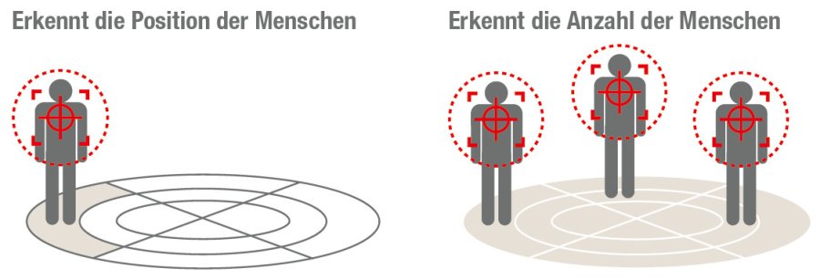 Grafik 3D i-see Sensor