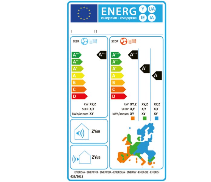 Beispiel Energieeffizienzlabel