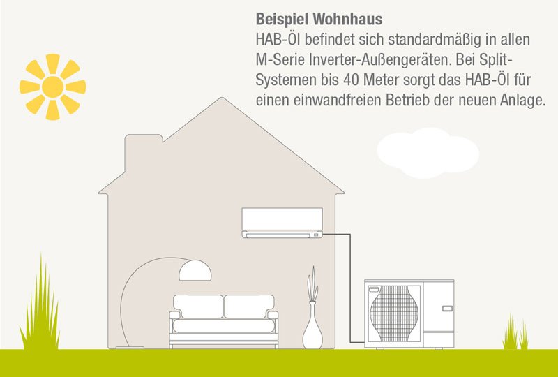 All M-Series inverter outdoor units contain HAB oil